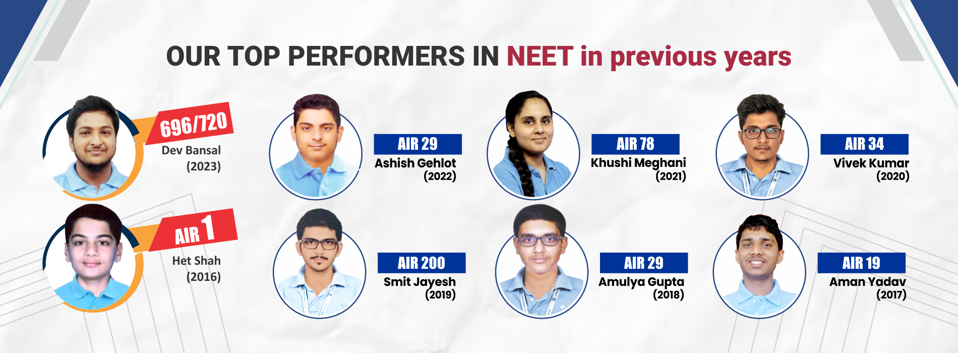 Neet_previous_year